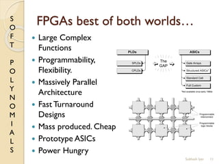 S
O
F
T
P
O
L
Y
N
O
M
I
A
L
S
FPGAs best of both worlds…
11
 Large Complex
Functions
 Programmability,
Flexibility.
 Massively Parallel
Architecture
 Fast Turnaround
Designs
 Mass produced. Cheap
 Prototype ASICs
 Power Hungry
PLDs ASICs
Standard Cell
Full Custom
Gate Arrays
Structured ASICs*
SPLDs
CPLDs
*Not available circa early 1980s
The
GAP
Programmable
interconnect
Programmable
logic blocks
Subhash Iyer
 