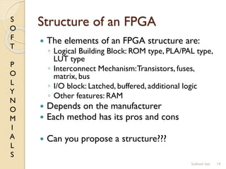 S
O
F
T
P
O
L
Y
N
O
M
I
A
L
S
Structure of an FPGA
 The elements of an FPGA structure are:
◦ Logical Building Block: ROM type, PLA/PAL type,
LUT type
◦ Interconnect Mechanism:Transistors, fuses,
matrix, bus
◦ I/O block: Latched, buffered, additional logic
◦ Other features: RAM
 Depends on the manufacturer
 Each method has its pros and cons
 Can you propose a structure???
14Subhash Iyer
 