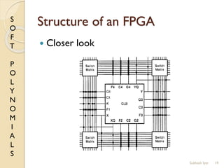 S
O
F
T
P
O
L
Y
N
O
M
I
A
L
S
Structure of an FPGA
 Closer look
19Subhash Iyer
 