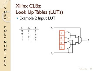 S
O
F
T
P
O
L
Y
N
O
M
I
A
L
S
Xilinx CLBs:
Look Up Tables (LUTs)
 Example 2 Input LUT
22
x1 x2 f
0 0 1
0 1 0
1 0 0
1 1 1 f
1
0
0
1
x1
x2
Subhash Iyer
 