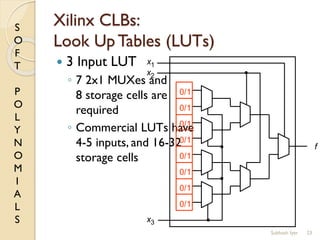 S
O
F
T
P
O
L
Y
N
O
M
I
A
L
S
Xilinx CLBs:
Look Up Tables (LUTs)
 3 Input LUT
◦ 7 2x1 MUXes and
8 storage cells are
required
◦ Commercial LUTs have
4-5 inputs, and 16-32
storage cells
23
f
0/1
0/1
0/1
0/1
0/1
0/1
0/1
0/1
x2
x3
x1
Subhash Iyer
 