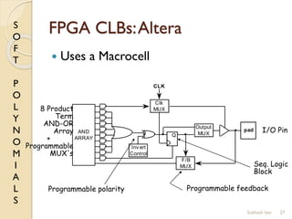 S
O
F
T
P
O
L
Y
N
O
M
I
A
L
S
FPGA CLBs:Altera
 Uses a Macrocell
27
Clk
MUX
Output
MUXQ
F/B
MUX
Inv ert
Control
AND
ARRAY
CLK
pad
8 Product
Term
AND-OR
Array
+
Programmable
MUX's
Programmable polarity
I/O Pin
Seq. Logic
Block
Programmable feedback
Subhash Iyer
 