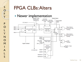 S
O
F
T
P
O
L
Y
N
O
M
I
A
L
S
FPGA CLBs:Altera
28
 Newer implementation
Subhash Iyer
 