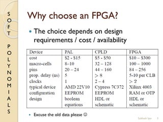 S
O
F
T
P
O
L
Y
N
O
M
I
A
L
S
Why choose an FPGA?
3
 The choice depends on design
requirements / cost / availability
 Excuse the old data please 
Subhash Iyer
 