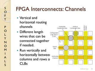 S
O
F
T
P
O
L
Y
N
O
M
I
A
L
S
FPGA Interconnects: Channels
 Vertical and
horizontal routing
channels
 Different length
wires that can be
connected together
if needed.
 Run vertically and
horizontally between
columns and rows of
CLBs
32Subhash Iyer
 