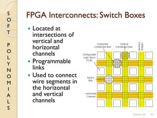 S
O
F
T
P
O
L
Y
N
O
M
I
A
L
S
FPGA Interconnects: Switch Boxes
 Located at
intersections of
vertical and
horizontal
channels
 Programmable
links
 Used to connect
wire segments in
the horizontal
and vertical
channels
36Subhash Iyer
 