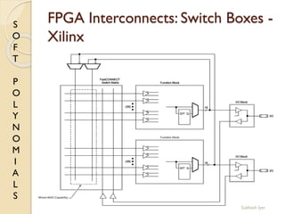 S
O
F
T
P
O
L
Y
N
O
M
I
A
L
S
FPGA Interconnects: Switch Boxes -
Xilinx
38Subhash Iyer
 