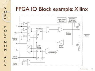 S
O
F
T
P
O
L
Y
N
O
M
I
A
L
S
FPGA IO Block example: Xilinx
43Subhash Iyer
 