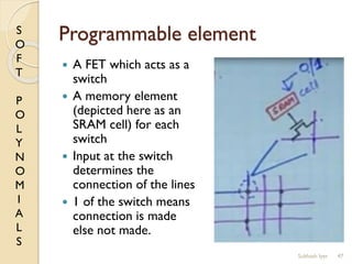 S
O
F
T
P
O
L
Y
N
O
M
I
A
L
S
Programmable element
 A FET which acts as a
switch
 A memory element
(depicted here as an
SRAM cell) for each
switch
 Input at the switch
determines the
connection of the lines
 1 of the switch means
connection is made
else not made.
47Subhash Iyer
 