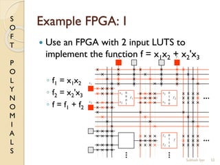 S
O
F
T
P
O
L
Y
N
O
M
I
A
L
S
Example FPGA: 1
 Use an FPGA with 2 input LUTS to
implement the function f = x1x2 + x2'x3
◦ f1 = x1x2
◦ f2 = x2'x3
◦ f = f1 + f2
52
0
1
0
0
0
1
1
1
0
0
0
1
x1
x2
x2
x3
f 1
f 2
f 1 f 2
f
x1
x2
x3 f
Subhash Iyer
 