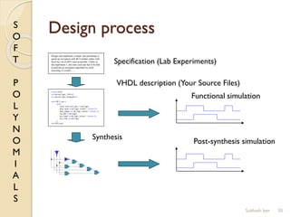 S
O
F
T
P
O
L
Y
N
O
M
I
A
L
S
Design process
55
Design and implement a simple unit permitting to
speed up encryption with RC5-similar cipher with
fixed key set on 8031 microcontroller. Unlike in
the experiment 5, this time your unit has to be able
to perform an encryption algorithm by itself,
executing 32 rounds…..
Library IEEE;
use ieee.std_logic_1164.all;
use ieee.std_logic_unsigned.all;
entity RC5_core is
port(
clock, reset, encr_decr: in std_logic;
data_input: in std_logic_vector(31 downto 0);
data_output: out std_logic_vector(31 downto 0);
out_full: in std_logic;
key_input: in std_logic_vector(31 downto 0);
key_read: out std_logic;
);
end AES_core;
Specification (Lab Experiments)
VHDL description (Your Source Files)
Functional simulation
Post-synthesis simulation
Synthesis
Subhash Iyer
 