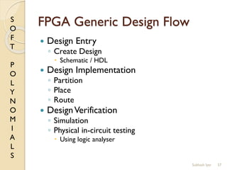 S
O
F
T
P
O
L
Y
N
O
M
I
A
L
S
FPGA Generic Design Flow
 Design Entry
◦ Create Design
 Schematic / HDL
 Design Implementation
◦ Partition
◦ Place
◦ Route
 DesignVerification
◦ Simulation
◦ Physical in-circuit testing
 Using logic analyser
57Subhash Iyer
 