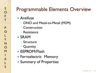 S
O
F
T
P
O
L
Y
N
O
M
I
A
L
S
Programmable Elements Overview
 Antifuse
◦ ONO and Metal-to-Metal (M2M)
◦ Construction
◦ Resistance
 SRAM
◦ Structure
◦ Quantity
 EEPROM/Flash
 Ferroelectric Memory
 Summary of Properties
62Subhash Iyer
 