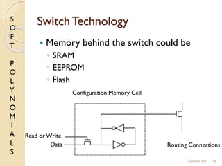 S
O
F
T
P
O
L
Y
N
O
M
I
A
L
S
Switch Technology
 Memory behind the switch could be
◦ SRAM
◦ EEPROM
◦ Flash
66
Read orWrite
Data
Configuration Memory Cell
Routing Connections
Subhash Iyer
 