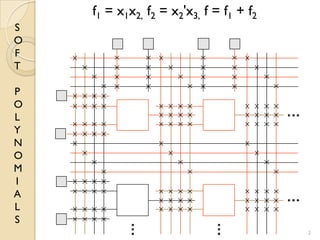 S
O
F
T
P
O
L
Y
N
O
M
I
A
L
S
2
f1 = x1x2, f2 = x2'x3, f = f1 + f2
 