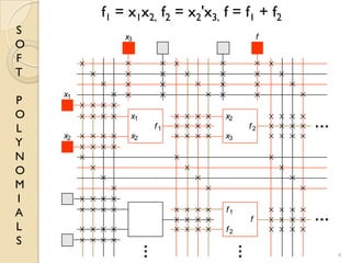 S
O
F
T
P
O
L
Y
N
O
M
I
A
L
S
4
f1 = x1x2, f2 = x2'x3, f = f1 + f2
x1
x2
x3 f
x1
x2
f
x2
3
f1
f2
f
f
1 2
x
 
