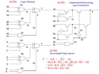 Slide 8Subhash Iyer, Program Head, Soft Polynomials (I) Pvt. Ltd
 