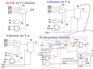 Slide 9Subhash Iyer, Program Head, Soft Polynomials (I) Pvt. Ltd
 
