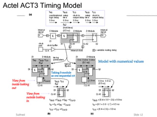 Slide 12Subhash Iyer, Program Head, Soft Polynomials (I) Pvt. Ltd
Actel ACT3 Timing Model
 