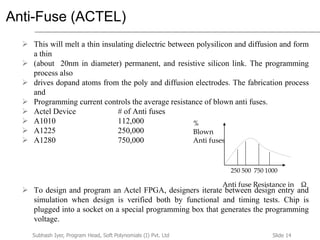 Slide 14Subhash Iyer, Program Head, Soft Polynomials (I) Pvt. Ltd
Anti-Fuse (ACTEL)
 This will melt a thin insulating dielectric between polysilicon and diffusion and form
a thin
 (about 20nm in diameter) permanent, and resistive silicon link. The programming
process also
 drives dopand atoms from the poly and diffusion electrodes. The fabrication process
and
 Programming current controls the average resistance of blown anti fuses.
 Actel Device # of Anti fuses
 A1010 112,000
 A1225 250,000
 A1280 750,000
 To design and program an Actel FPGA, designers iterate between design entry and
simulation when design is verified both by functional and timing tests. Chip is
plugged into a socket on a special programming box that generates the programming
voltage.
250 500 750 1000
Anti fuse Resistance in Ω
%
Blown
Anti fuses
 
