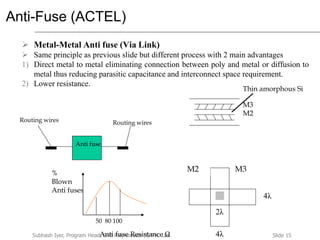 Slide 15Subhash Iyer, Program Head, Soft Polynomials (I) Pvt. Ltd
Anti-Fuse (ACTEL)
 Metal-Metal Anti fuse (Via Link)
 Same principle as previous slide but different process with 2 main advantages
1) Direct metal to metal eliminating connection between poly and metal or diffusion to
metal thus reducing parasitic capacitance and interconnect space requirement.
2) Lower resistance.
Anti fuse
Routing wiresRouting wires
M3
M2
Thin amorphous Si
M3
4λ
M2
4λ
2λ
50 80 100
Anti fuse Resistance Ω
%
Blown
Anti fuses
 
