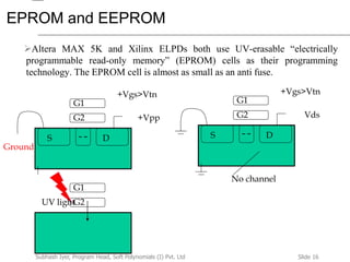 Slide 16Subhash Iyer, Program Head, Soft Polynomials (I) Pvt. Ltd
EPROM and EEPROM
Altera MAX 5K and Xilinx ELPDs both use UV-erasable “electrically
programmable read-only memory” (EPROM) cells as their programming
technology. The EPROM cell is almost as small as an anti fuse.
Ground
S D
G2
G1
S D
G2
G1
+Vgs>Vtn
+Vpp
+Vgs>Vtn
Vds
No channel
G2
G1
UV light
 