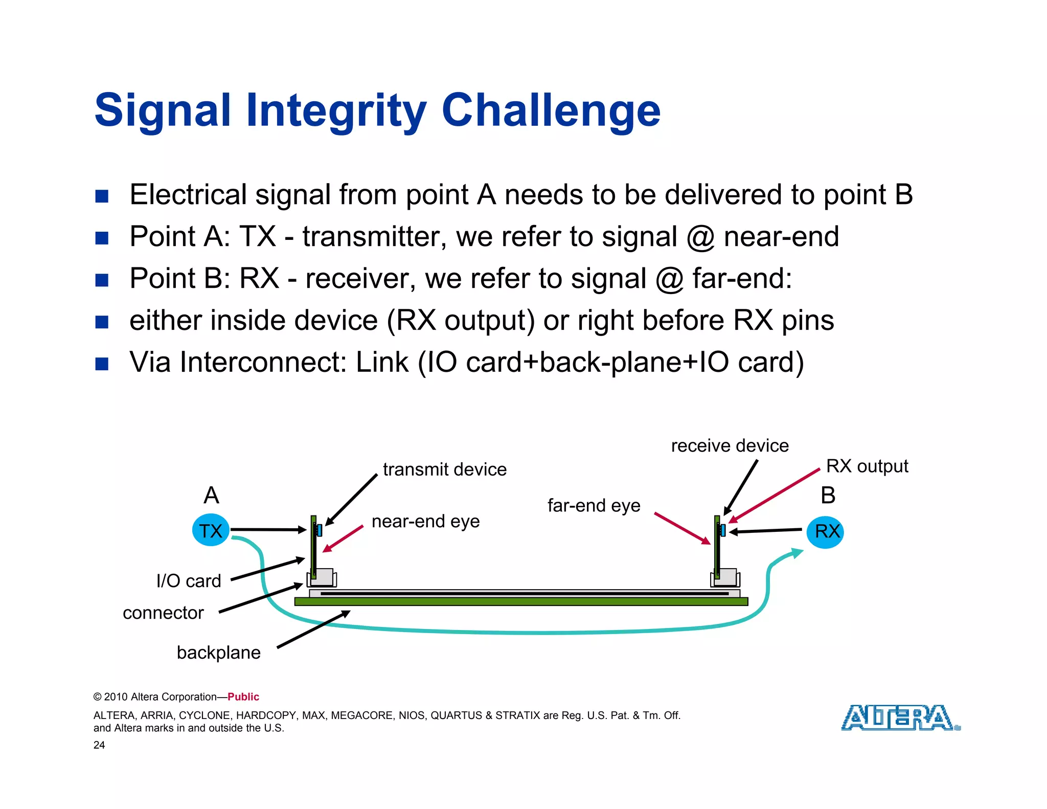 Signal Integrity Challenge
     Electrical signal from point A needs to be delivered to point B
     Point A: TX - transmitter, we refer to signal @ near-end
                                               g
     Point B: RX - receiver, we refer to signal @ far-end:
     either inside device (RX output) or right before RX pins
     Via Interconnect: Link (IO card+back-plane+IO card)
      Vi I t           t Li k        d b k l        IO    d)

                                                                                                    receive device
                                                  transmit device                                                    RX output
                     A                                                        far-end eye                            B
                                                near-end eye
                    TX                                                                                               RX

            I/O card
     connector

                backplane
                    p

© 2010 Altera Corporation—Public
ALTERA, ARRIA, CYCLONE, HARDCOPY, MAX, MEGACORE, NIOS, QUARTUS & STRATIX are Reg. U.S. Pat. & Tm. Off.
and Altera marks in and outside the U.S.
24
 