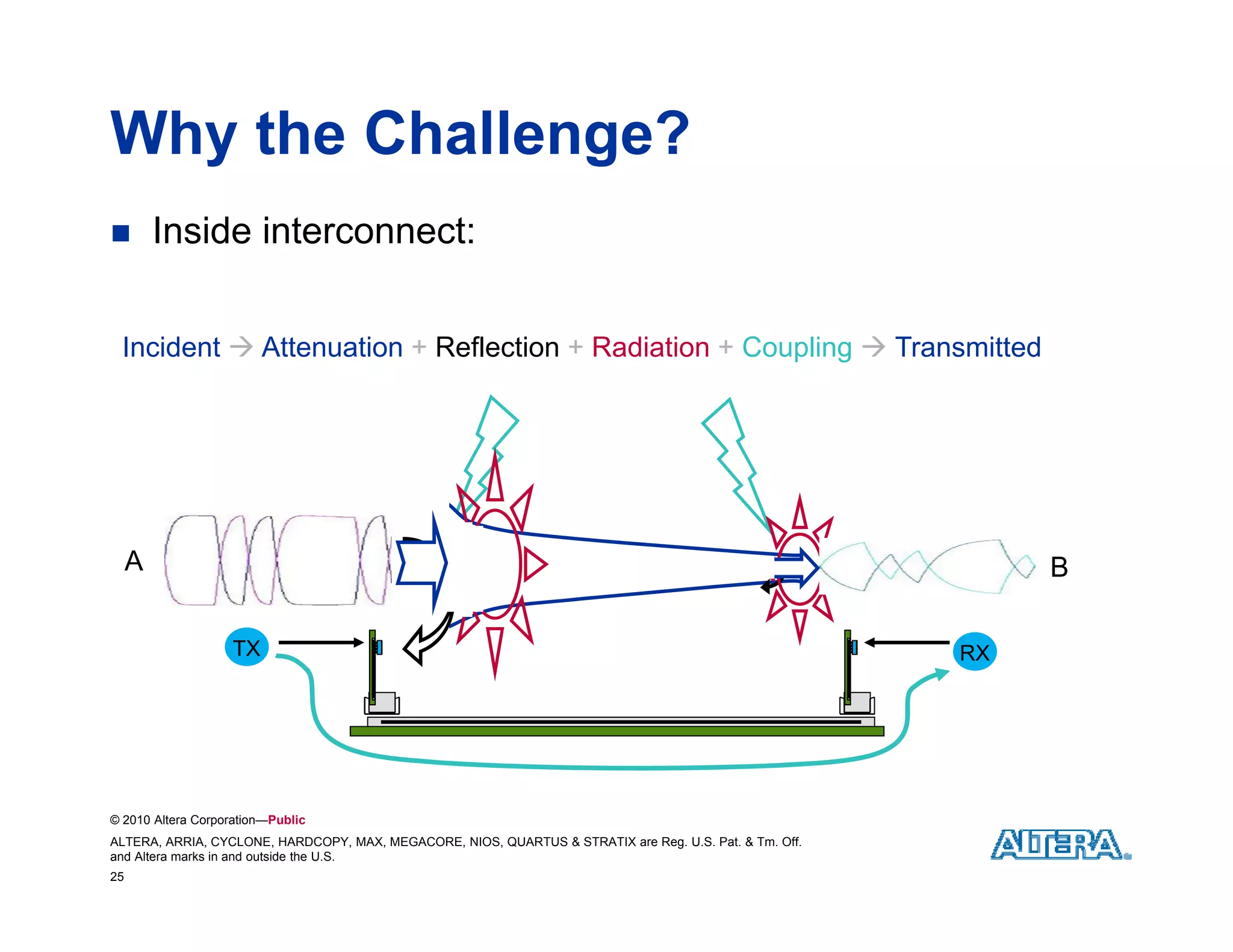 Why the Challenge?
        Inside interconnect:


 Incident  Attenuation + Reflection + Radiation + Coupling  Transmitted




     A                                                                                                        B

                    TX                                                                                   RX




© 2010 Altera Corporation—Public
ALTERA, ARRIA, CYCLONE, HARDCOPY, MAX, MEGACORE, NIOS, QUARTUS & STRATIX are Reg. U.S. Pat. & Tm. Off.
and Altera marks in and outside the U.S.
25
 