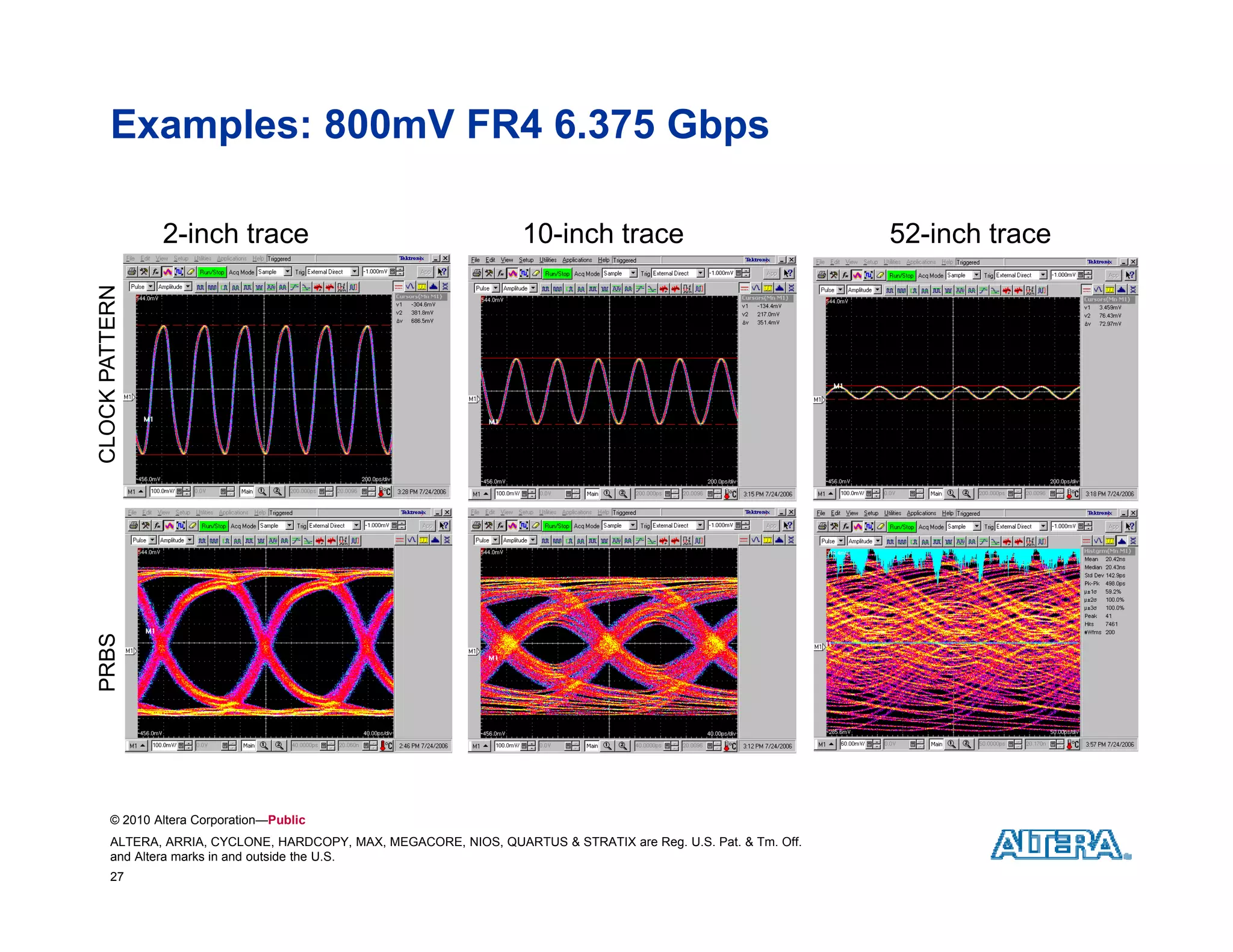 Examples: 800mV FR4 6.375 Gbps

               2-inch trace                                       10-inch trace                                52-inch trace
CLOC PATTERN
   CK
  BS
PRB        N




      © 2010 Altera Corporation—Public
      ALTERA, ARRIA, CYCLONE, HARDCOPY, MAX, MEGACORE, NIOS, QUARTUS & STRATIX are Reg. U.S. Pat. & Tm. Off.
      and Altera marks in and outside the U.S.
      27
 