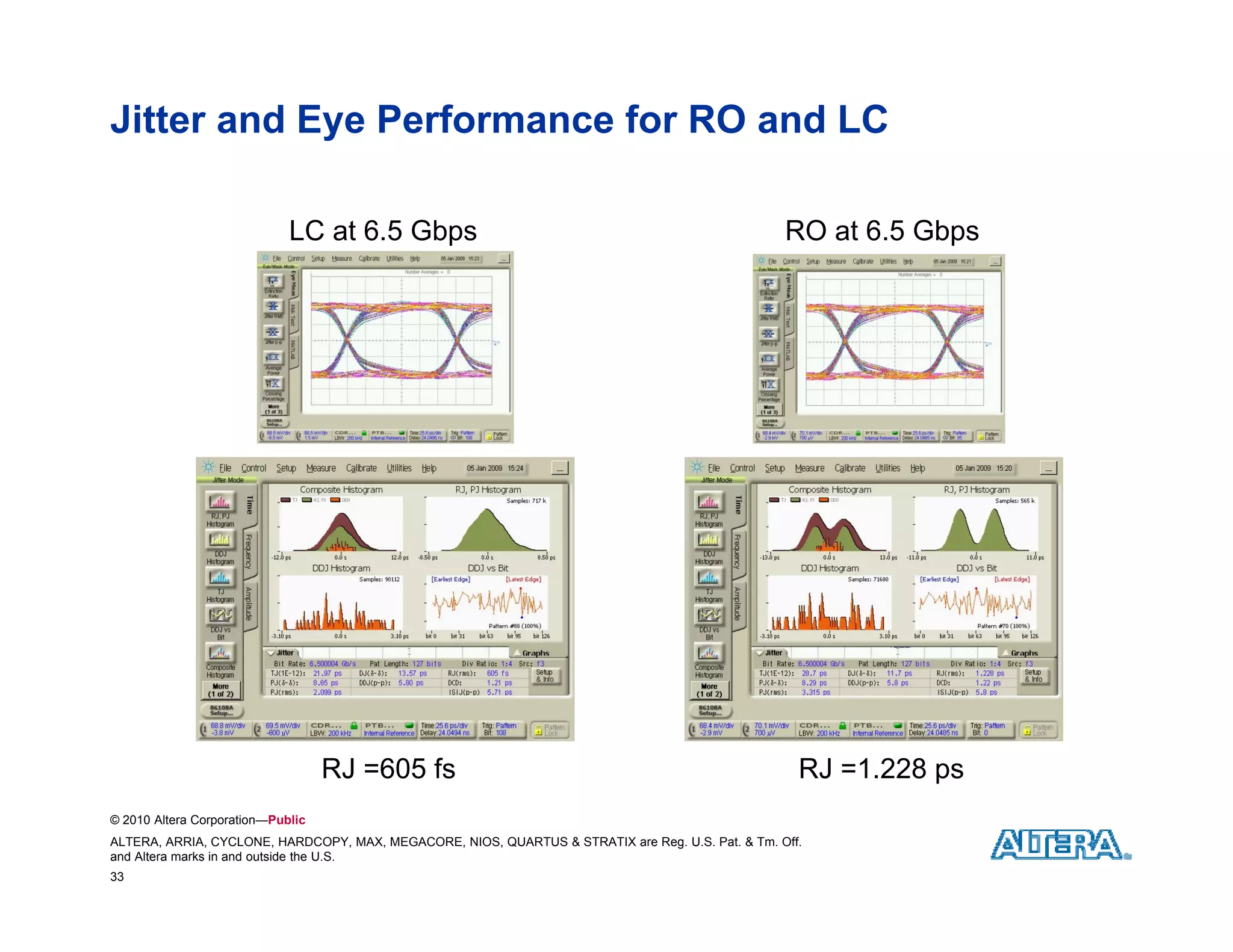 Jitter and Eye Performance for RO and LC

                             LC at 6.5 Gbps                                                        RO at 6.5 Gbps




                                   RJ =605 fs
                                       605                                                           RJ =1.228 ps
                                                                                                         1.228
© 2010 Altera Corporation—Public
ALTERA, ARRIA, CYCLONE, HARDCOPY, MAX, MEGACORE, NIOS, QUARTUS & STRATIX are Reg. U.S. Pat. & Tm. Off.
and Altera marks in and outside the U.S.
33
 