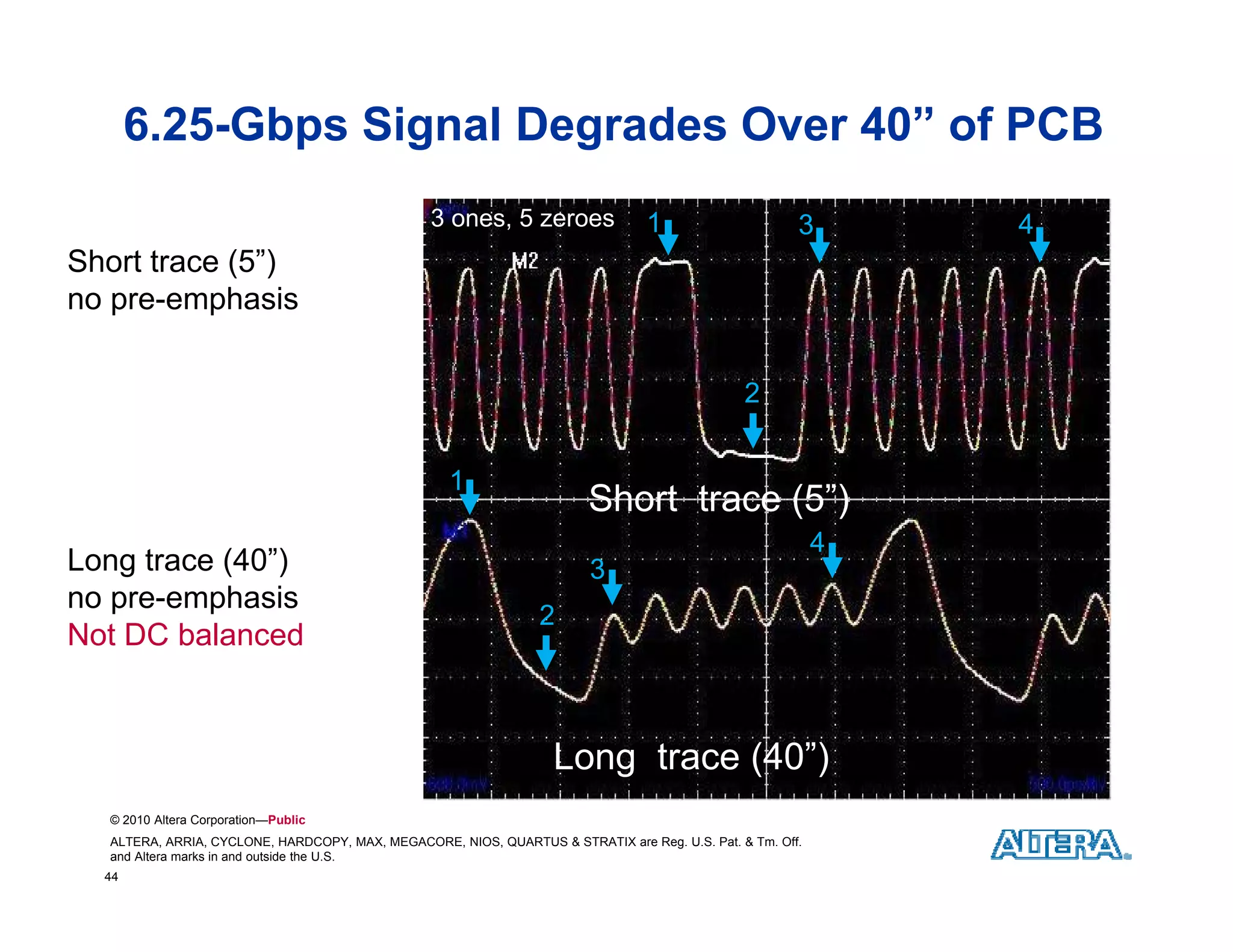 6.25-Gbps Signal Degrades Over 40” of PCB
                                                 3 ones, 5 zeroes                1                     3       4
Short trace (5”)
no pre emphasis
   pre-emphasis

                                                                                               2


                                                   1
                                                                        Short trace (5”)
                                                                                                           4
Long trace (40”)                                                        3
no pre-emphasis
                                                                 2
Not DC balanced


                                                                   Long trace ( )
                                                                      g       (40”)
  © 2010 Altera Corporation—Public
  ALTERA, ARRIA, CYCLONE, HARDCOPY, MAX, MEGACORE, NIOS, QUARTUS & STRATIX are Reg. U.S. Pat. & Tm. Off.
  and Altera marks in and outside the U.S.
  44
 