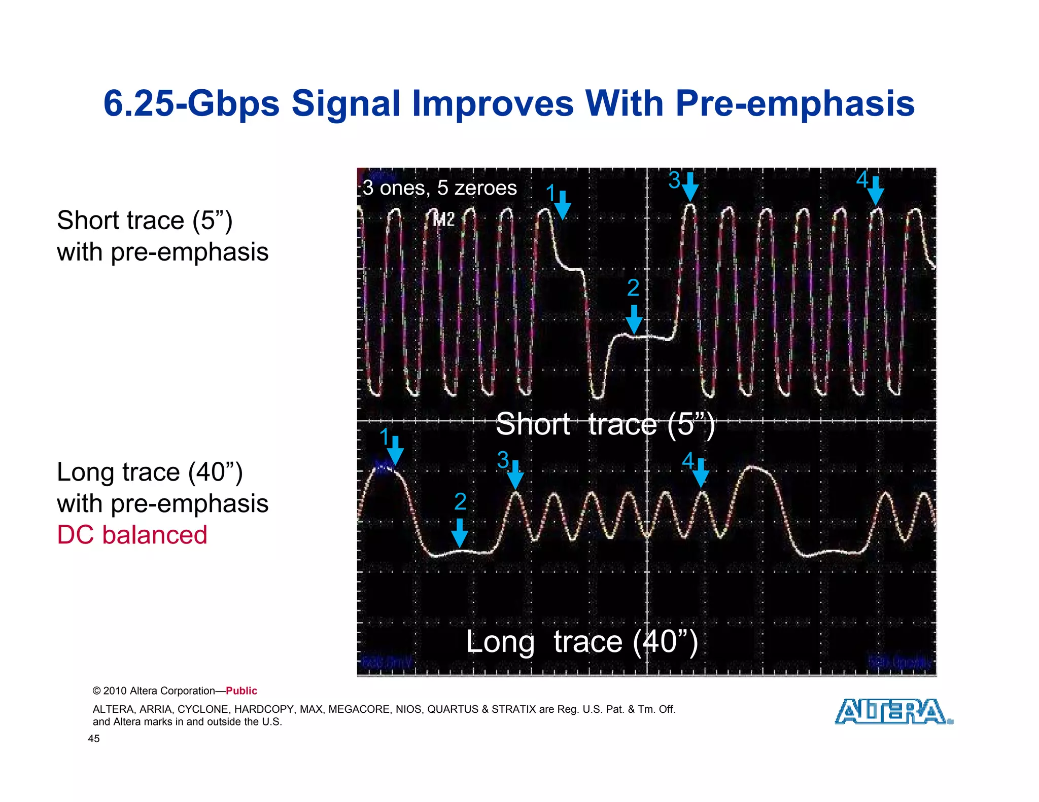 6.25-Gbps Signal Improves With Pre-emphasis

                                                 3 ones, 5 zeroes                                     3        4
                                                                                1
Short trace (5”)
with pre-emphasis
     pre emphasis
                                                                                               2




                                                   1                    Short trace (5”)
                                                                        3                                  4
Long trace (40”)
with pre-emphasis                                                2
DC balanced



                                                                   Long trace ( )
                                                                      g       (40”)
  © 2010 Altera Corporation—Public
  ALTERA, ARRIA, CYCLONE, HARDCOPY, MAX, MEGACORE, NIOS, QUARTUS & STRATIX are Reg. U.S. Pat. & Tm. Off.
  and Altera marks in and outside the U.S.
  45
 