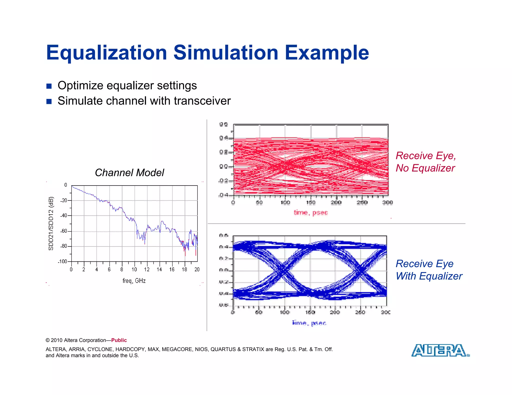 Equalization Simulation Example
   Optimize equalizer settings
   Simulate channel with transceiver



                                                                                                         Receive Eye,
                   Channel Model                                                                         No Equalizer
                                                                                                             q




                                                                                                         Receive Eye
                                                                                                         With Equalizer




© 2010 Altera Corporation—Public
ALTERA, ARRIA, CYCLONE, HARDCOPY, MAX, MEGACORE, NIOS, QUARTUS & STRATIX are Reg. U.S. Pat. & Tm. Off.
and Altera marks in and outside the U.S.
 