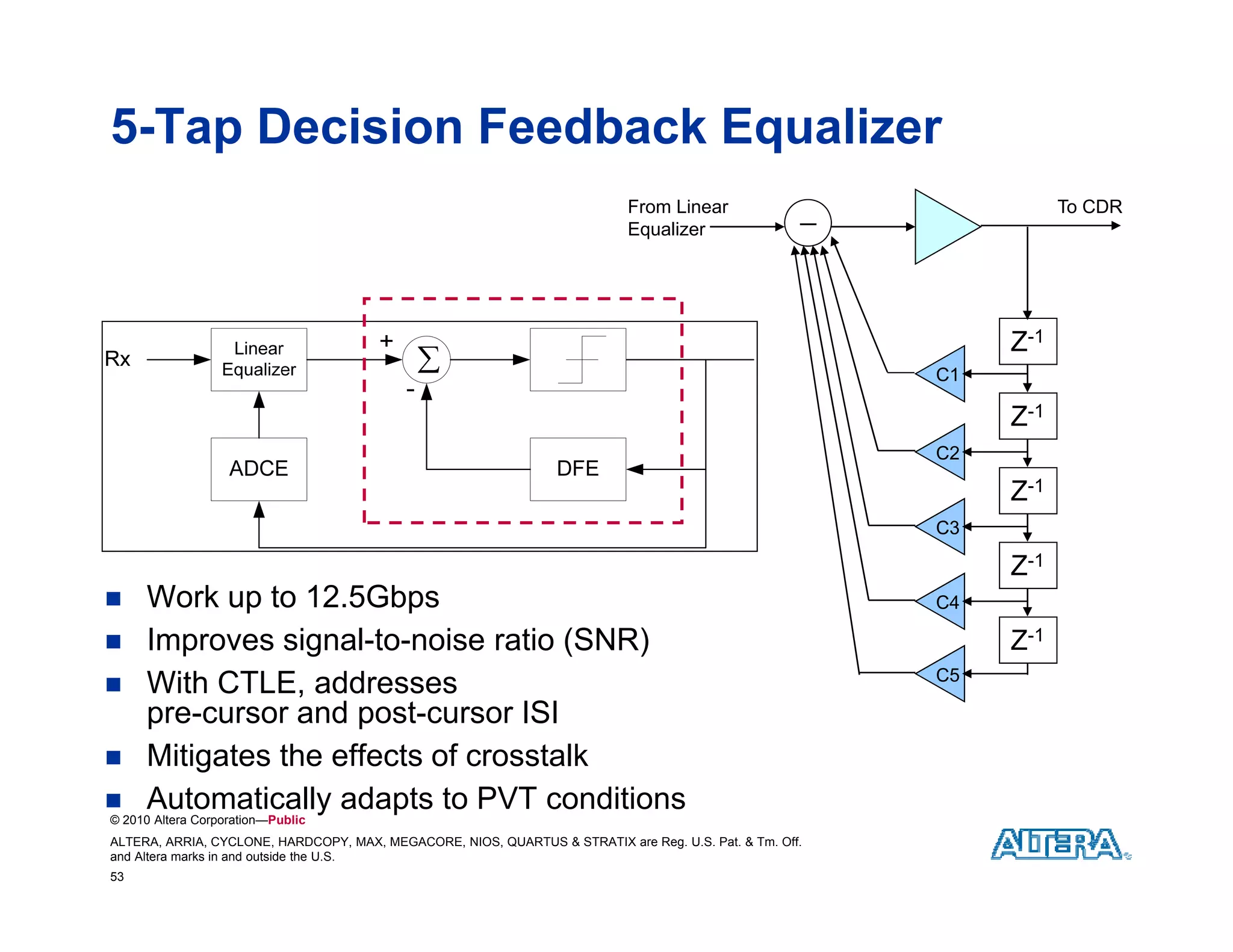 5-Tap Decision Feedback Equalizer
                                                                            From Linear              _              To CDR
                                                                            Equalizer




                                                                                                              Z-1
                                                                                                        C1

                                                                                                              Z-1
                                                                                                                1

                                                                                                         C2

                                                                                                              Z-1
                                                                                                         C3

                                                                                                              Z-1
    Work up to 12.5Gbps                                                                                 C4

    Improves signal-to-noise ratio (SNR)
       p         g                   (  )                                                                     Z-1
                                                                                                         C5
    With CTLE, addresses
     pre-cursor and post-cursor ISI
    Mitigates the effects of crosstalk
    Automatically adapts to PVT conditions
© 2010 Altera Corporation—Public
ALTERA, ARRIA, CYCLONE, HARDCOPY, MAX, MEGACORE, NIOS, QUARTUS & STRATIX are Reg. U.S. Pat. & Tm. Off.
and Altera marks in and outside the U.S.
53
 