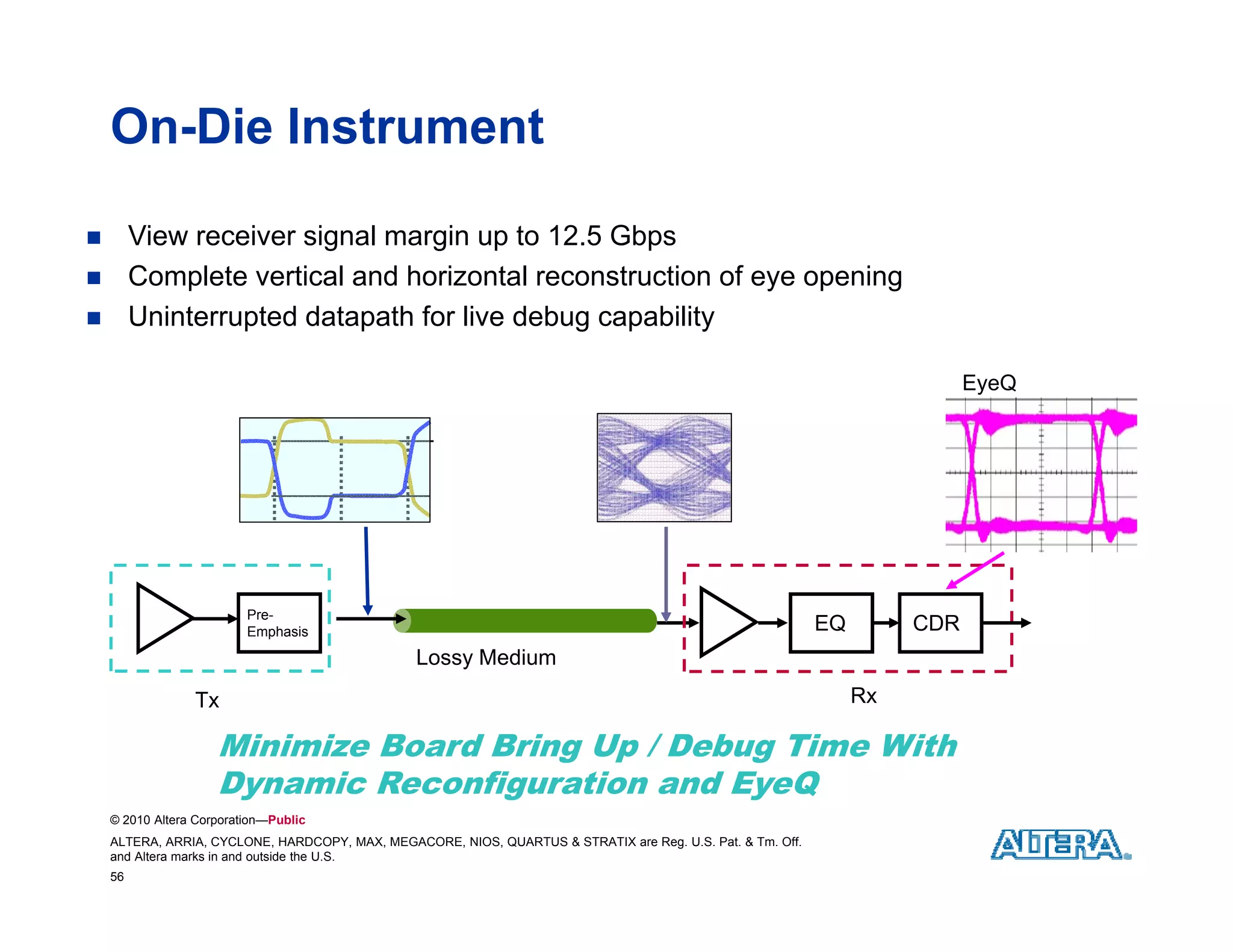 On-Die Instrument

        View receiver signal margin up to 12.5 Gbps
        Complete vertical and horizontal reconstruction of eye opening
        Uninterrupted datapath for live debug capability

                                                                                                                             EyeQ




                          Pre-
                          Emphasis                                                                           EQ        CDR
                                                 Lossy Medium
                 Tx                                                                                               Rx

                     Minimize Board Bring Up / Debug Time With
                     Dynamic Reconfiguration and E Q
                     D     i R     fi    ti     d EyeQ
    © 2010 Altera Corporation—Public
    ALTERA, ARRIA, CYCLONE, HARDCOPY, MAX, MEGACORE, NIOS, QUARTUS & STRATIX are Reg. U.S. Pat. & Tm. Off.
    and Altera marks in and outside the U.S.
    56
 