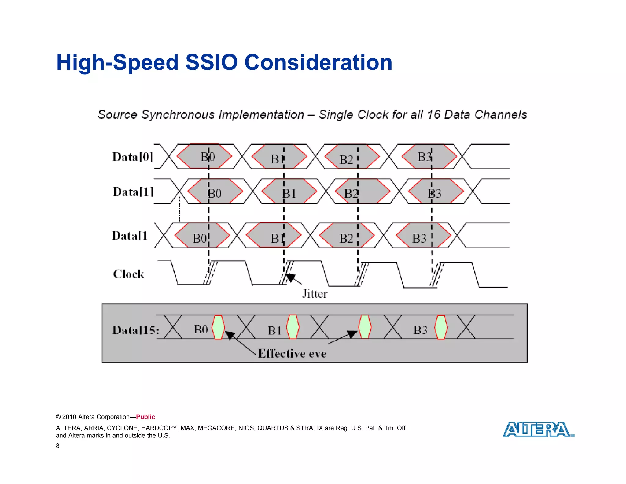 High-Speed SSIO Consideration




© 2010 Altera Corporation—Public
ALTERA, ARRIA, CYCLONE, HARDCOPY, MAX, MEGACORE, NIOS, QUARTUS & STRATIX are Reg. U.S. Pat. & Tm. Off.
and Altera marks in and outside the U.S.
8
 