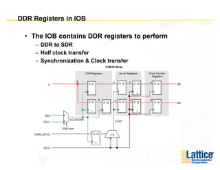 Ddr Interface Clock Memory Interfaces & Controllers - Sandeep Kulkarni, Lattice | PDF