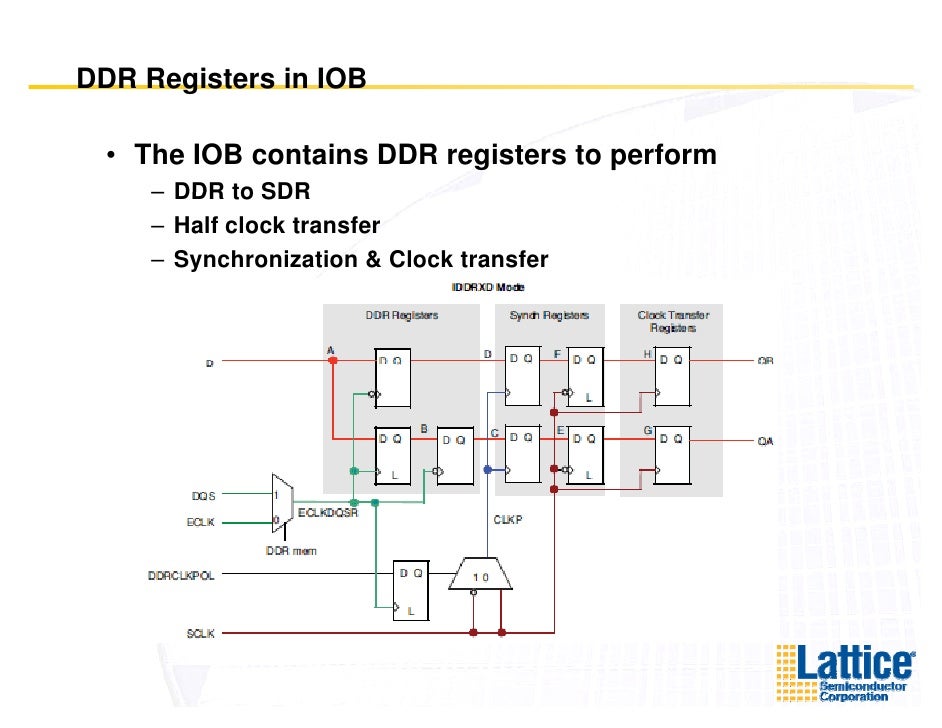 Memory Interfaces & Controllers - Sandeep Kulkarni, Lattice ddr2 timing diagram 