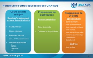 Portefeuille d'offres éducatives de l'UNA-SUS
Cours ouverts
en ligne

Programmes de
qualification

Modules d'enseignement
en soins de santé primaire

Réseaux prioritaires

Programmes de
2e Cycle
Spécialisation

•

Sujets cliniques

•

Politiques d’équité
(Noirs, LGBTT, Paysans et Forestier)

•

•

•

Orthèses et de prothèses

•

Santé maternelle et infantile

•

Soins à domicile

Santé environnementale

Santé mentale

•

Santé des personnes âgées

•

Assistance pharmaceutique

•

Santé publique

Santé familiale

•

•

•

Epidemiologie

•

Géotraitement

Maladies spécifiques
Dengue
Influenza
Tuberculose
Lèpre

www.unasus.gov.br

Maîtrise
•

Santé familiale

12

 