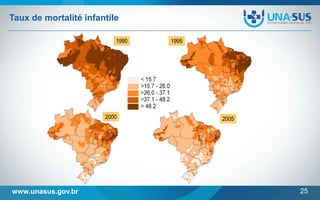 Taux de mortalité infantile
1990

2000

www.unasus.gov.br

1995

2005

25

 