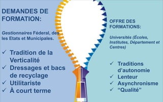 DEMANDES DE
FORMATION:
Gestionnaires Féderal, des
les Etats et Municipales.

 Tradition de la
Verticalité
 Dressages et bacs
de recyclage
 Utilitariste
 À court terme

OFFRE DES
FORMATIONS:
Universités (Écoles,
Institutes, Département et
Centres)

 Traditions
d’autonomie
 Lenteur
 Asynchronisme
 “Qualité”

 