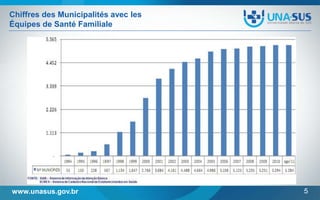Chiffres des Municipalités avec les
Équipes de Santé Familiale

www.unasus.gov.br

5

 