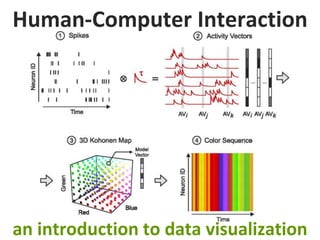 Master on Software Engineering :: Human-Computer Interaction
Dr. Sabin-Corneliu Buraga – www.purl.org/net/busaco
an introduction to data visualization
Human-Computer Interaction
 