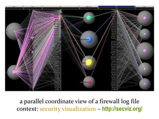 Master on Software Engineering :: Human-Computer Interaction
Dr. Sabin-Corneliu Buraga – www.purl.org/net/busaco
visualization taxonomy
a parallel coordinate view of a firewall log file
context: security visualization – http://secviz.org/
 