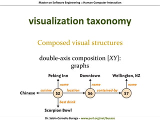 Master on Software Engineering :: Human-Computer Interaction
Dr. Sabin-Corneliu Buraga – www.purl.org/net/busaco
visualization taxonomy
Composed visual structures
double-axis composition [XY]:
graphs
 