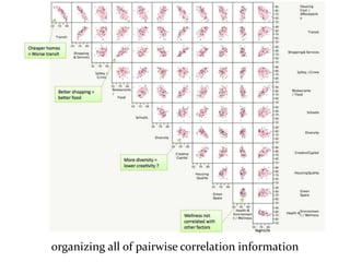 Master on Software Engineering :: Human-Computer Interaction
Dr. Sabin-Corneliu Buraga – www.purl.org/net/busaco
visualization taxonomy
organizing all of pairwise correlation information
 