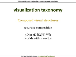 Master on Software Engineering :: Human-Computer Interaction
Dr. Sabin-Corneliu Buraga – www.purl.org/net/busaco
visualization taxonomy
Composed visual structures
recursive composition
3D in 3D [(XYZ)XYZ]:
worlds within worlds
 