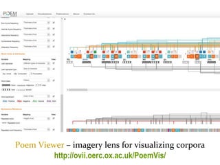 Master on Software Engineering :: Human-Computer Interaction
Dr. Sabin-Corneliu Buraga – www.purl.org/net/busaco
visualization taxonomy
Poem Viewer – imagery lens for visualizing corpora
http://ovii.oerc.ox.ac.uk/PoemVis/
 