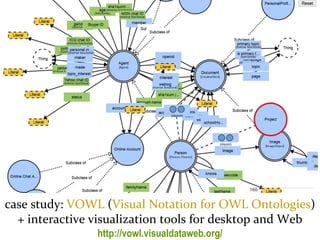 Master on Software Engineering :: Human-Computer Interaction
Dr. Sabin-Corneliu Buraga – www.purl.org/net/busaco
conclusions
case study: VOWL (Visual Notation for OWL Ontologies)
+ interactive visualization tools for desktop and Web
http://vowl.visualdataweb.org/
 
