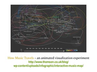 Master on Software Engineering :: Human-Computer Interaction
Dr. Sabin-Corneliu Buraga – www.purl.org/net/busaco
data visualization
How Music Travels – an animated visualization experiment
http://www.thomson.co.uk/blog/
wp-content/uploads/infographic/interactive-music-map/
 